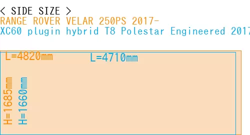 #RANGE ROVER VELAR 250PS 2017- + XC60 plugin hybrid T8 Polestar Engineered 2017-